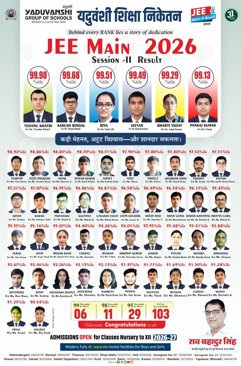 Jee Main 2026 result 